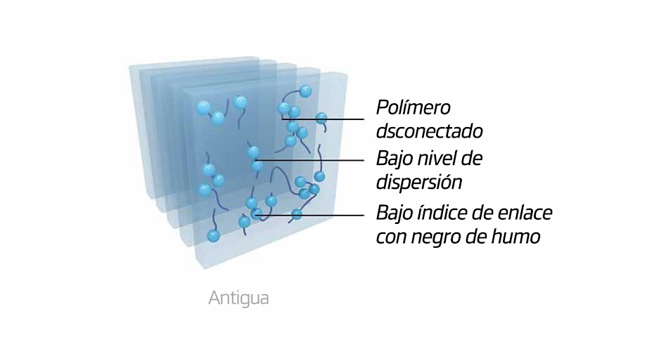 Smart AH33 Cadenas poliméricas desconectadas