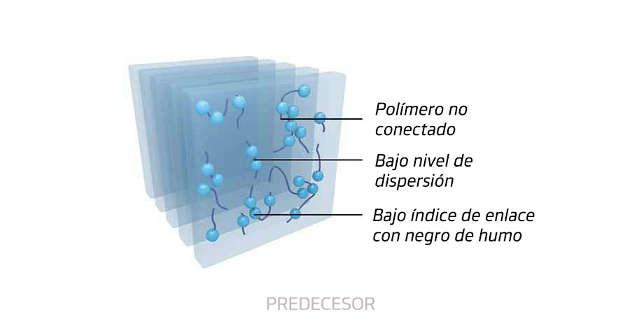 La tecnología IMS (Sistema de mezcla innovador) garantiza un mejor desempeño de kilometraje y una excelente eficiencia energética.