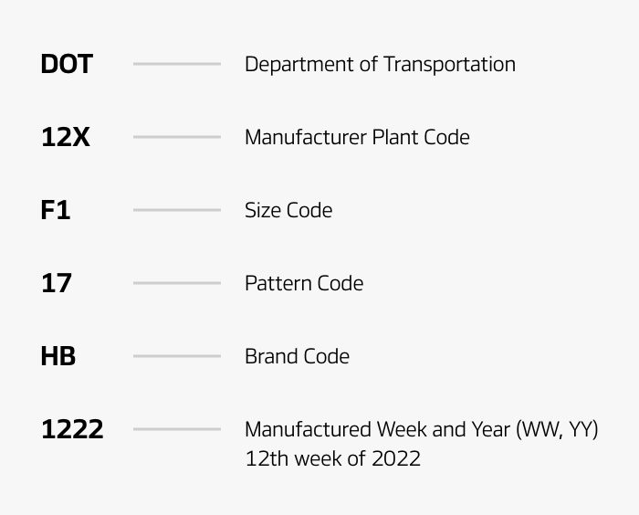 Hankook Tire & Technology-Help & Support-Tire Guide-Tire Sidewall-DOT(Department of Transportation)